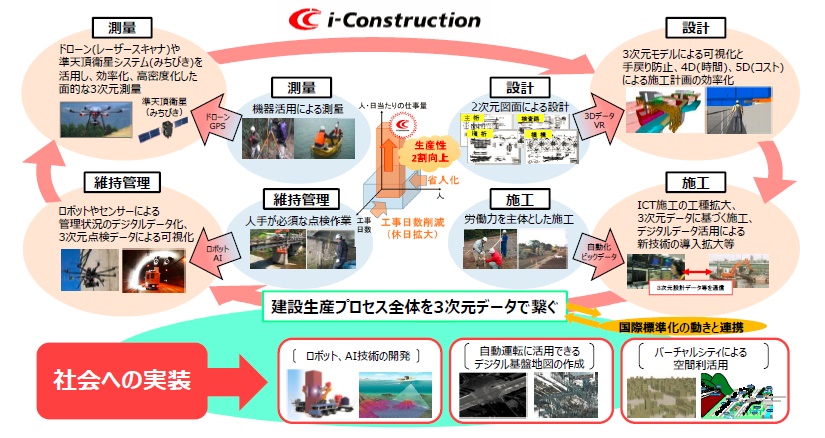 Vol.49 DX(數字化轉型)與無人機的關系【春原久典的無人機趨勢觀察】